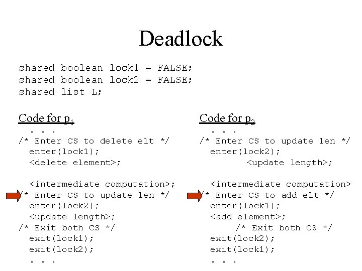 Deadlock shared boolean lock 1 = FALSE; shared boolean lock 2 = FALSE; shared