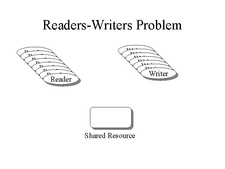 Readers-Writers Problem Reader Reader Writer Writer Shared Resource 