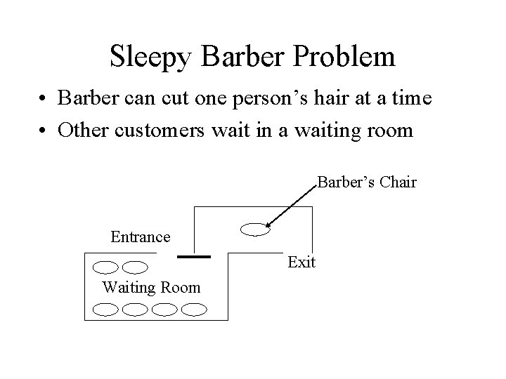 Sleepy Barber Problem • Barber can cut one person’s hair at a time •