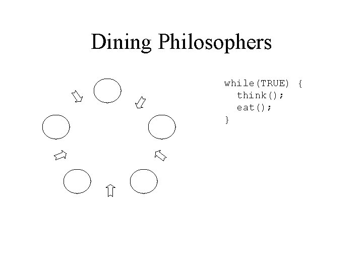 Dining Philosophers while(TRUE) { think(); eat(); } 