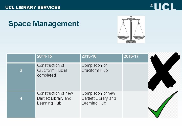 UCL LIBRARY SERVICES Space Management 2014 -15 2015 -16 3 Construction of Cruciform Hub