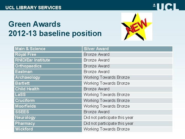 UCL LIBRARY SERVICES Green Awards 2012 -13 baseline position Main & Science Royal Free