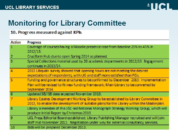 UCL LIBRARY SERVICES Monitoring for Library Committee 