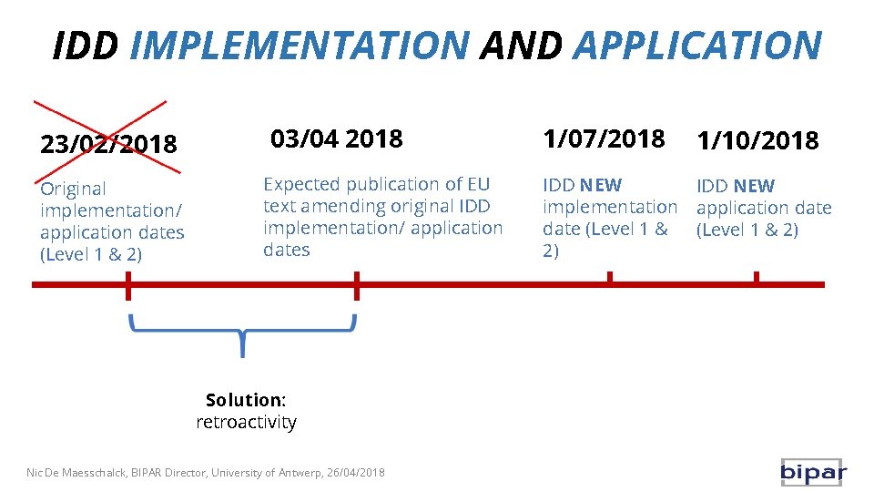 IDD IMPLEMENTATION AND APPLICATION 23/02/2018 Original implementation/ application dates (Level 1 & 2) 03/04