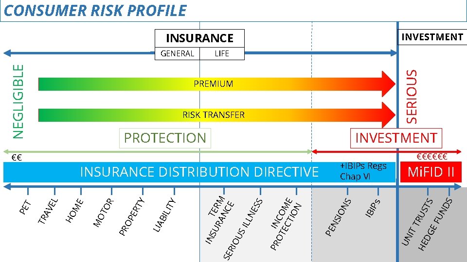 CONSUMER RISK PROFILE INSURANCE RISK TRANSFER INVESTMENT Mi. FID II TR US HE TS