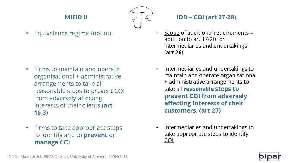 Mi. FID II IDD – COI (art 27 -28) • Equivalence regime /opt out