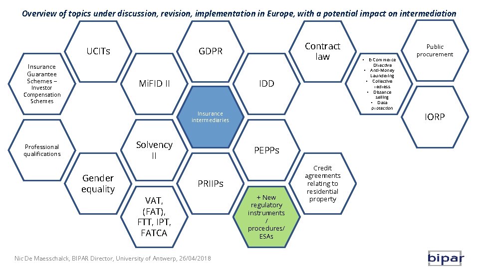 Overview of topics under discussion, revision, implementation in Europe, with a potential impact on