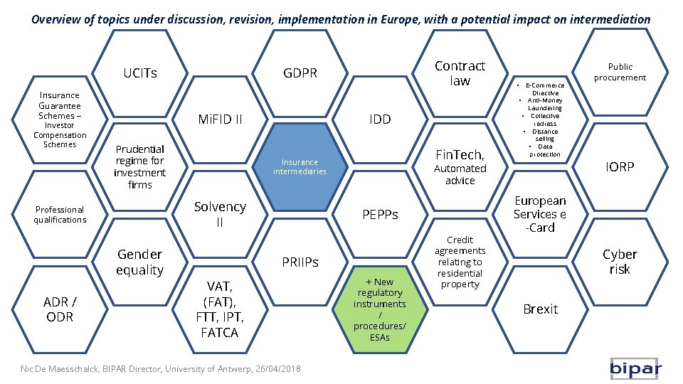 Overview of topics under discussion, revision, implementation in Europe, with a potential impact on