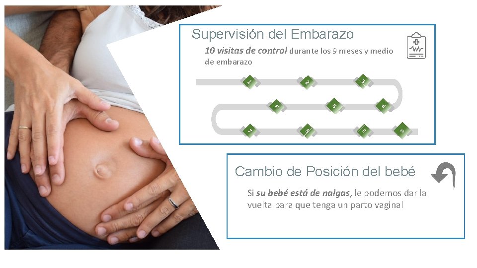 Embarazo Supervisión del Embarazo 10 visitas de control durante los 9 meses y medio