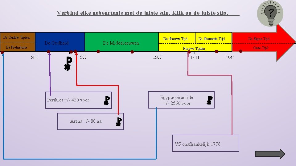 Verbind elke gebeurtenis met de juiste stip. Klik op de juiste stip. De Oudste
