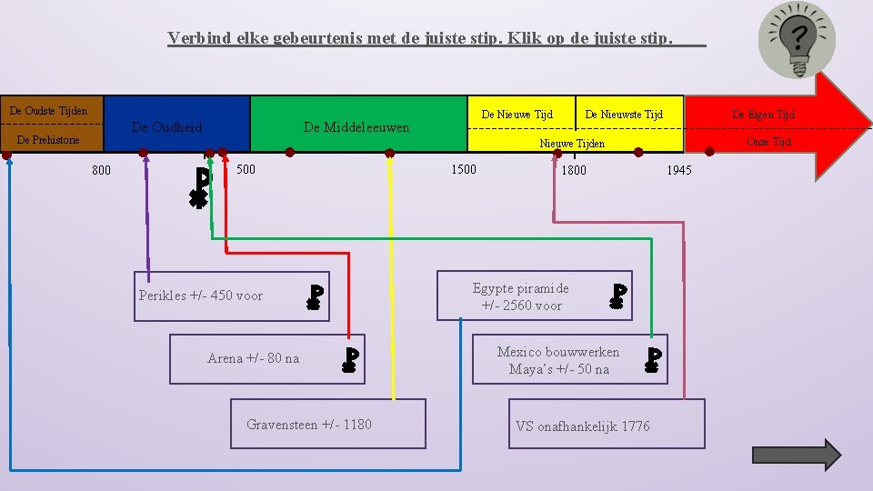 Verbind elke gebeurtenis met de juiste stip. Klik op de juiste stip. De Oudste