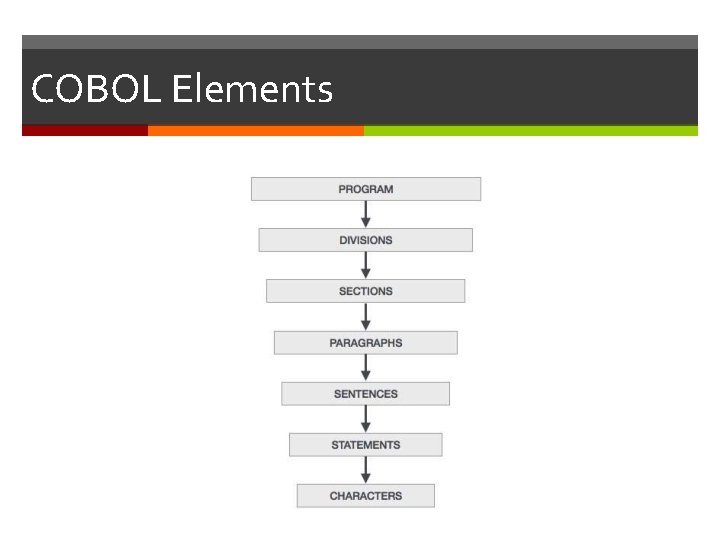 COBOL Elements COBOL Elements