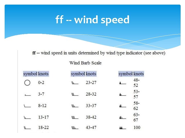 ff -- wind speed 