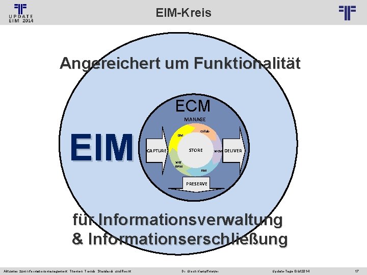 EIM-Kreis © PROJECT CONSULT Unternehmensberatung Dr. Ulrich Kampffmeyer Gmb. H 2011 / Autorenrecht: <Vorname