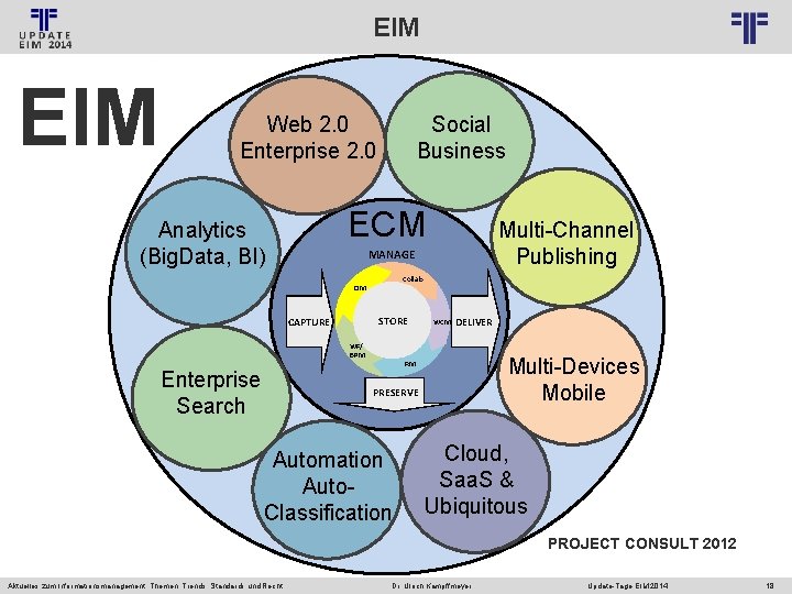 EIM © PROJECT CONSULT Unternehmensberatung Dr. Ulrich Kampffmeyer Gmb. H 2011 EIM / Autorenrecht: