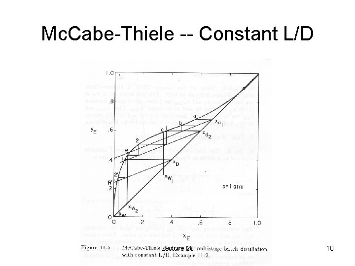 Mc. Cabe-Thiele -- Constant L/D Lecture 20 10 