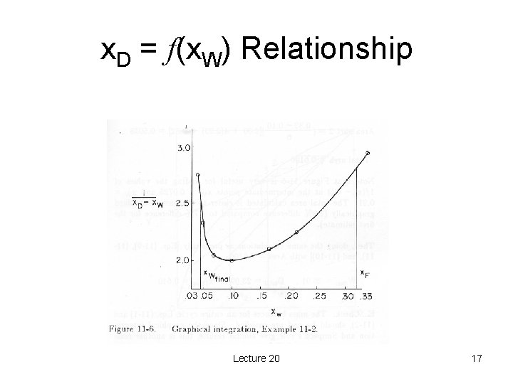 x. D = f(x. W) Relationship Lecture 20 17 