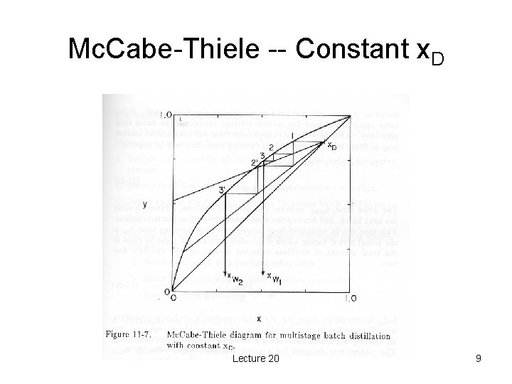 Mc. Cabe-Thiele -- Constant x. D Lecture 20 9 