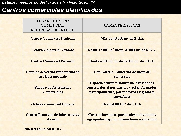 Establecimientos no dedicados a la alimentación (V): Centros comerciales planificados TIPO DE CENTRO COMERCIAL