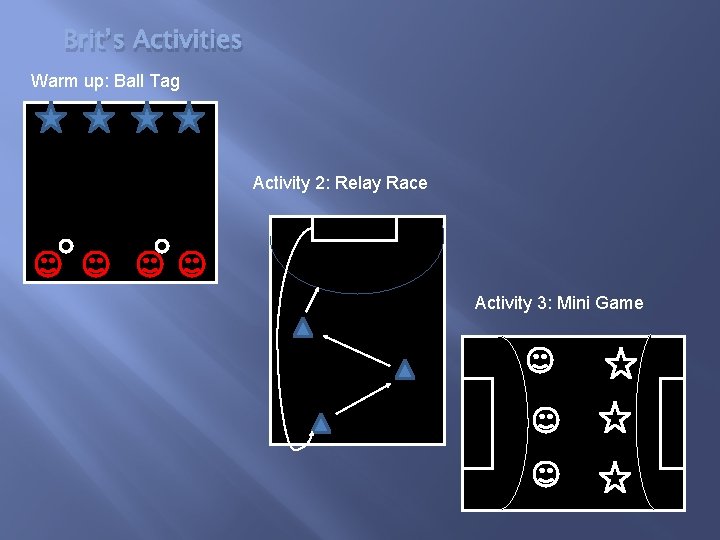 Brit’s Activities Warm up: Ball Tag Activity 2: Relay Race Activity 3: Mini Game