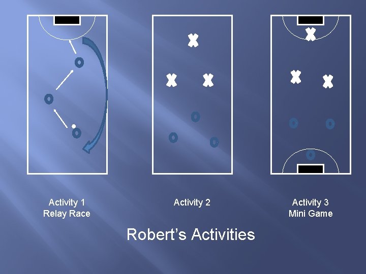 Activity 1 Relay Race Activity 2 Robert’s Activities Activity 3 Mini Game 