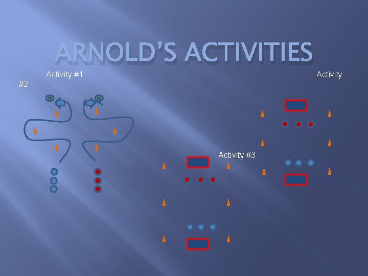 ARNOLD’S ACTIVITIES Activity #1 #2 Activity #3 Activity 