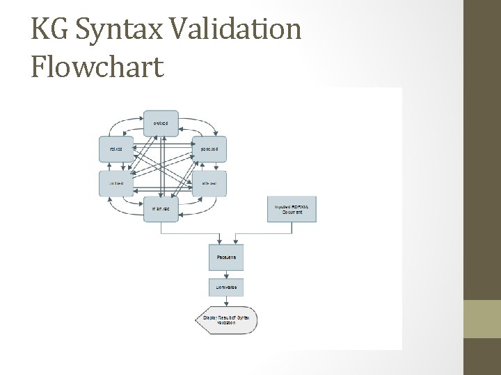 KG Syntax Validation Flowchart 