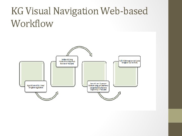 KG Visual Navigation Web-based Workflow 