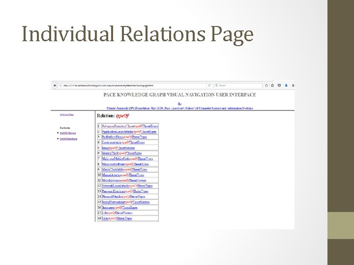 Individual Relations Page 