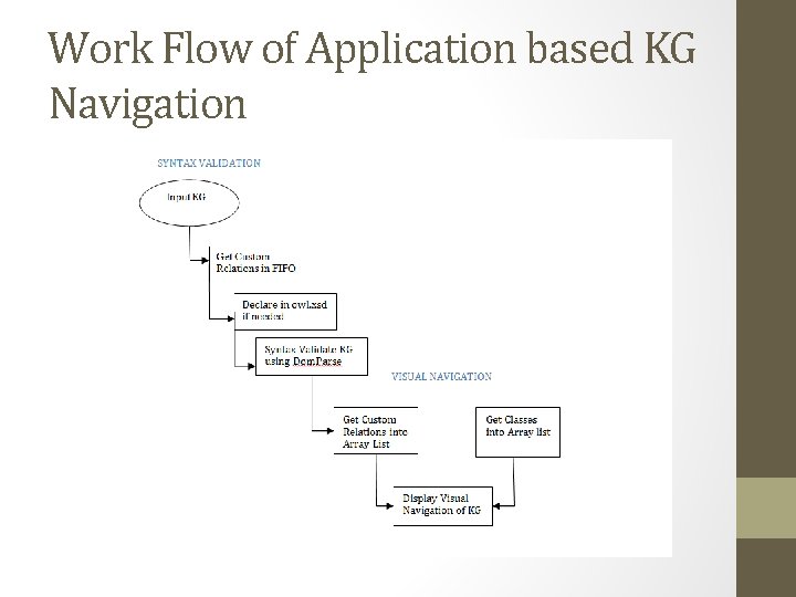 Work Flow of Application based KG Navigation 