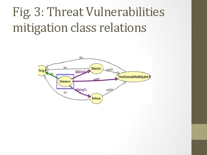 Fig. 3: Threat Vulnerabilities mitigation class relations 