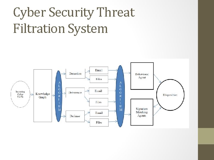 Cyber Security Threat Filtration System 