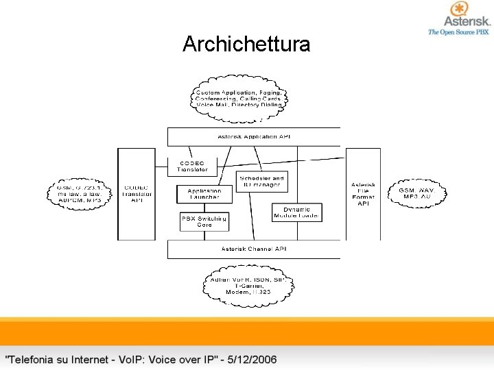 Archichettura 