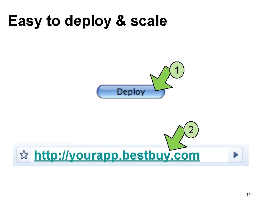 Easy to deploy & scale 1 2 http: //yourapp. bestbuy. com 16 