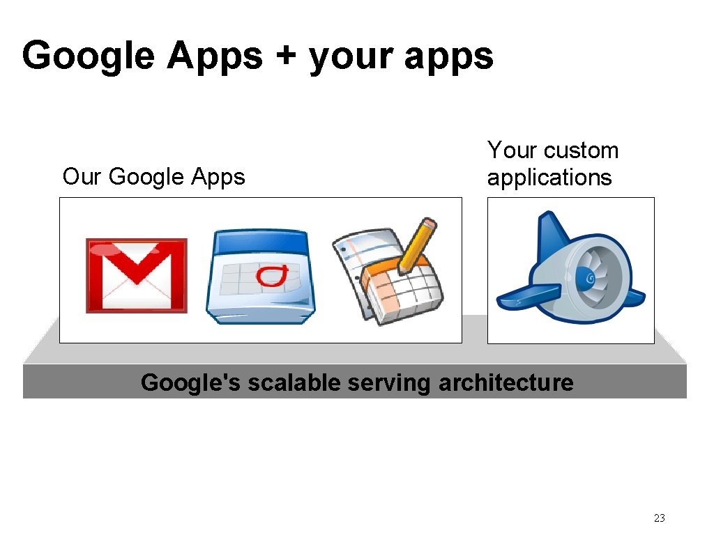 Google Apps + your apps Our Google Apps Your custom applications Google's scalable serving