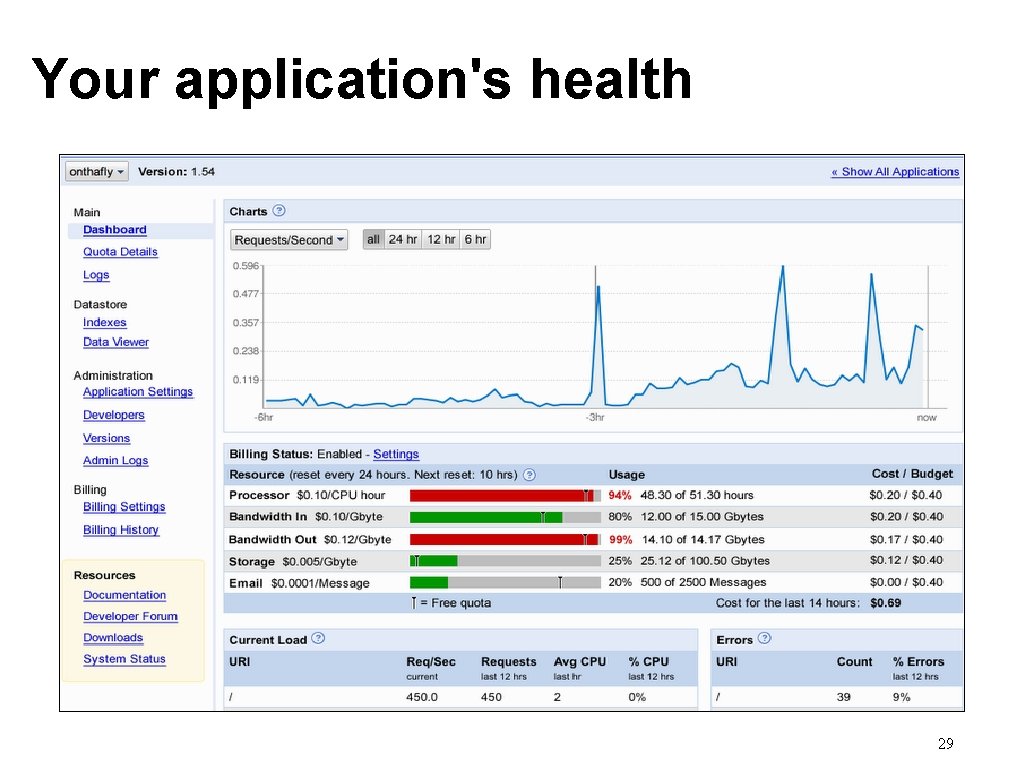 Your application's health 29 