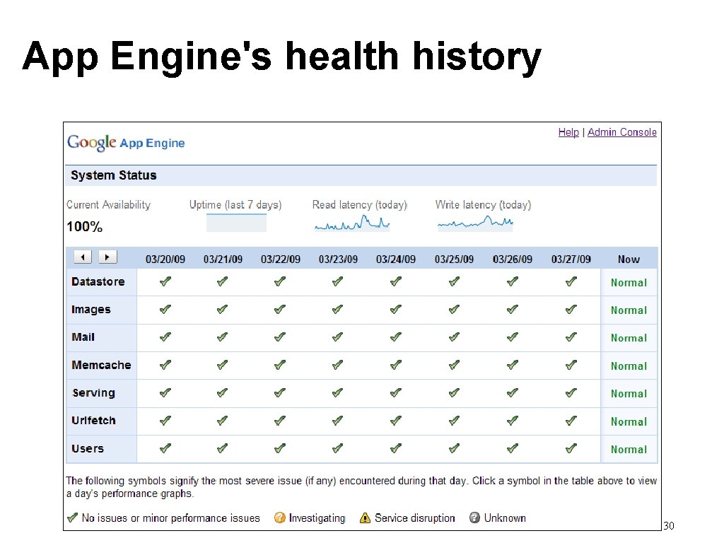App Engine's health history 30 