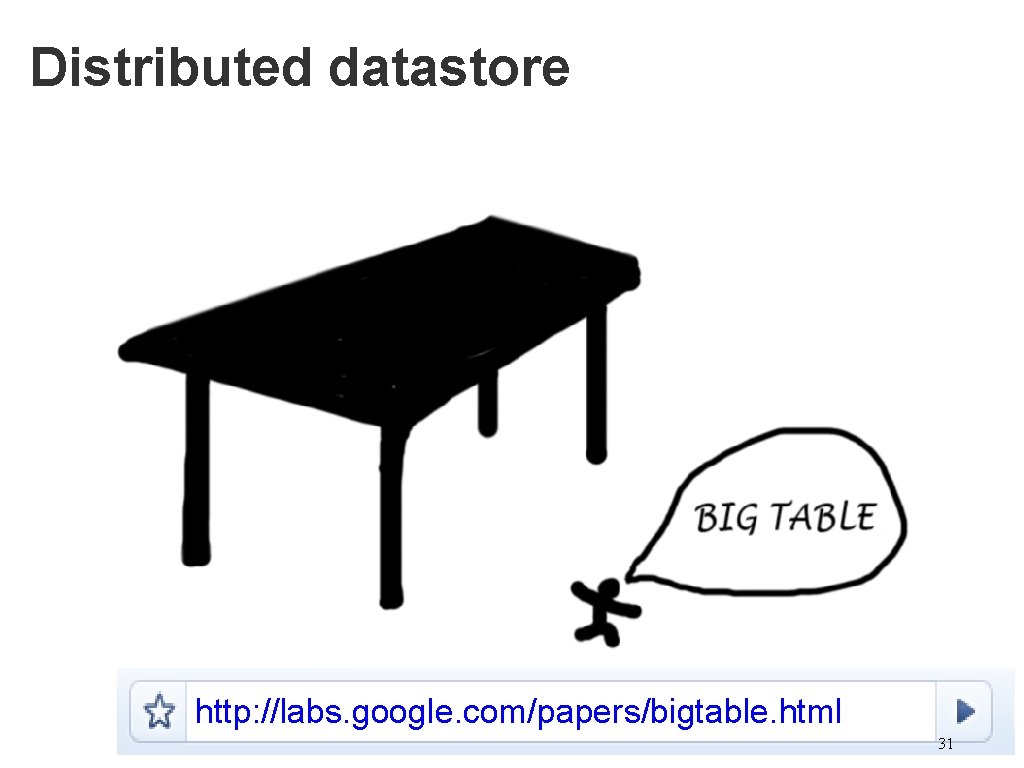Distributed datastore http: //labs. google. com/papers/bigtable. html 31 
