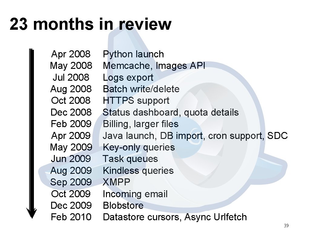 23 months in review Apr 2008 May 2008 Jul 2008 Aug 2008 Oct 2008