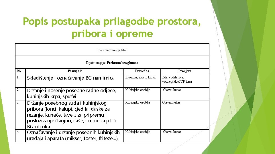 Popis postupaka prilagodbe prostora, pribora i opreme Ime i prezime djeteta : Dijetoterapija: Prehrana