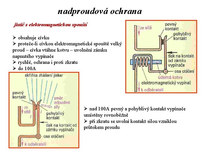 nadproudová ochrana jistič s elektromagnetickou spouští Ø obsahuje cívku Ø proteče-li cívkou elektromagnetické spouště