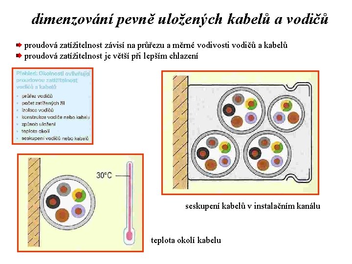 dimenzování pevně uložených kabelů a vodičů proudová zatížitelnost závisí na průřezu a měrné vodivosti