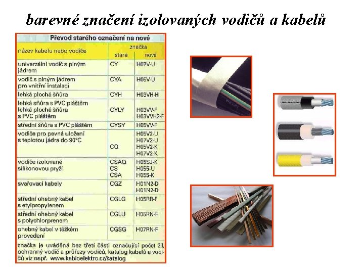 barevné značení izolovaných vodičů a kabelů 