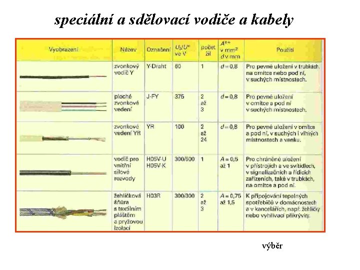 speciální a sdělovací vodiče a kabely výběr 