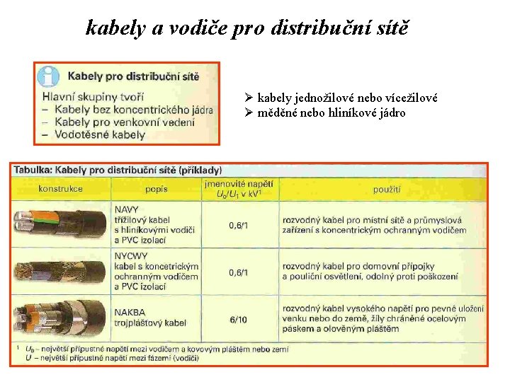 kabely a vodiče pro distribuční sítě Ø kabely jednožilové nebo vícežilové Ø měděné nebo