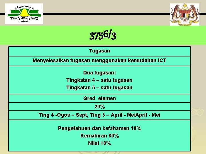 3756/3 Tugasan Menyelesaikan tugasan menggunakan kemudahan ICT Dua tugasan: Tingkatan 4 – satu tugasan