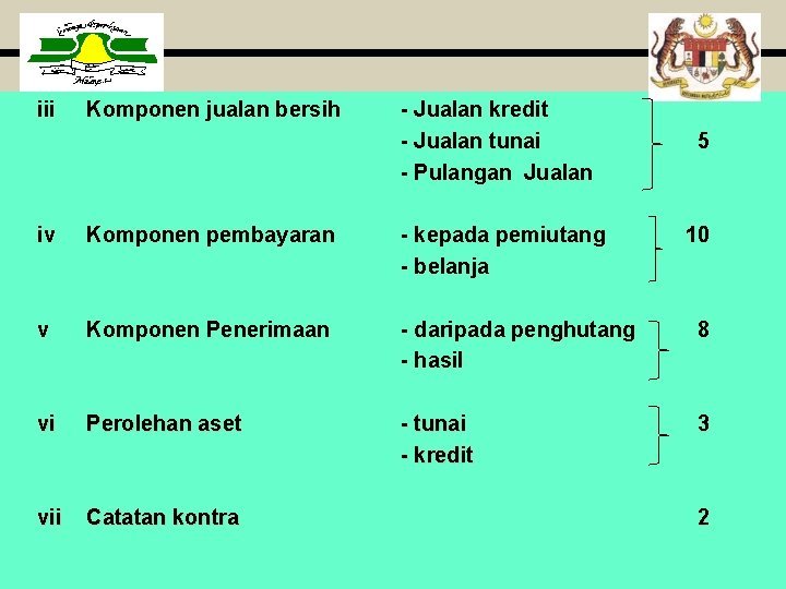 iii Komponen jualan bersih - Jualan kredit - Jualan tunai - Pulangan Jualan 5