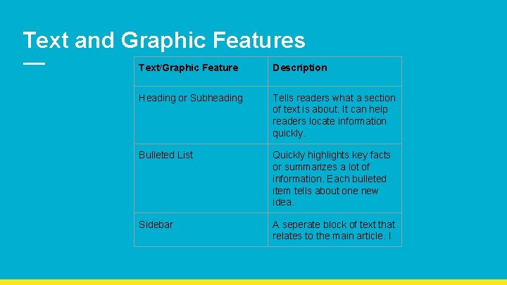 Text and Graphic Features Text/Graphic Feature Description Heading or Subheading Tells readers what a