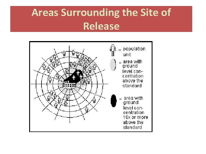 Areas Surrounding the Site of Release 