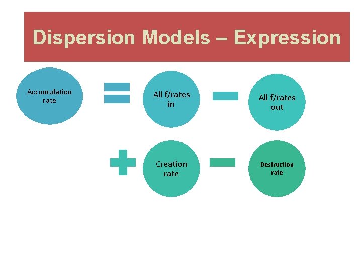 Dispersion Models – Expression Accumulation rate All f/rates in All f/rates out Creation rate